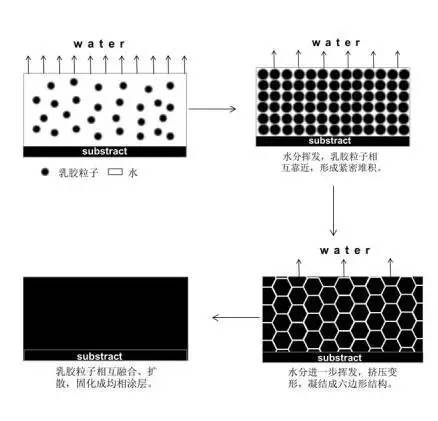 麻豆成人电影水漆